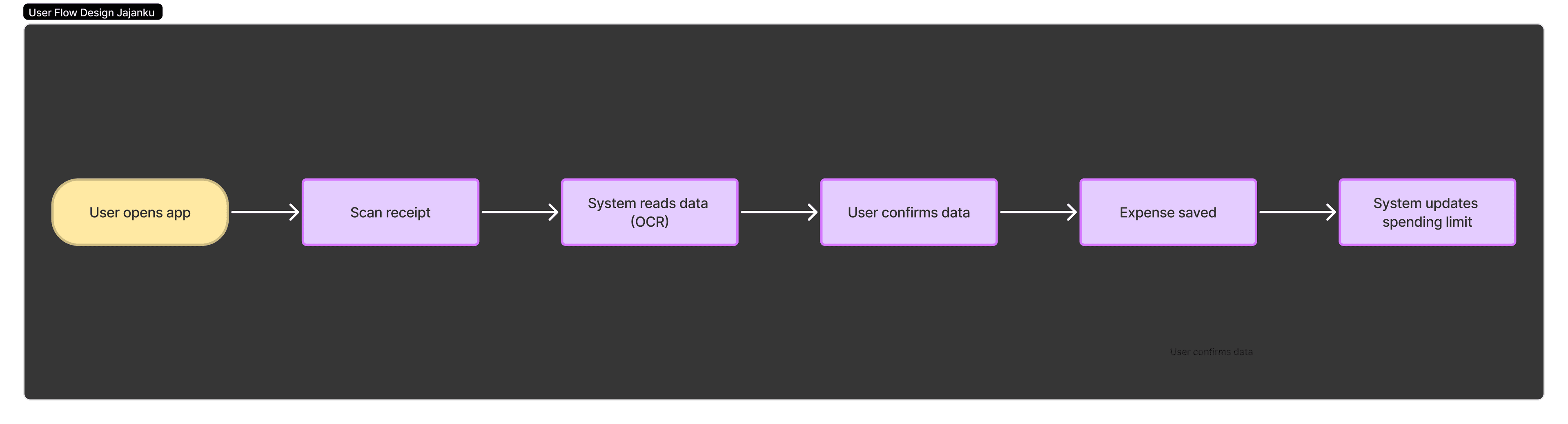 User Flow Diagram 1