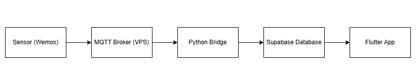 System Overview Diagram 1